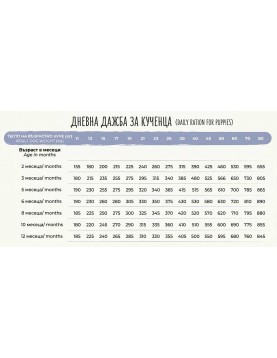 Aldog A111 - JUNIOR - Премиум храна за подрастващи кученца.
