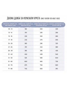 Aldog A111 - VITALITY 30/20 - Премиум храна за кучета подложени на големи натоварвания.