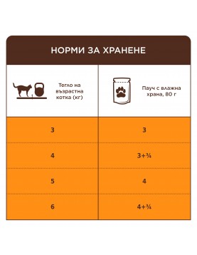 Пауч Club 4 Paws Cat Adult Hairball - 80гр
