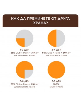 Пауч Club 4 Paws Cat Adult Sterilised RABBIT in jelly - 80гр