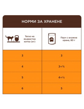 Пауч Club 4 Paws Cat Adult Sensitive/Digestion - 80гр.