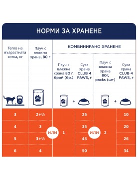 Пауч Club 4 Paws Cat Adult Sterilised CHICKEN - 80гр
