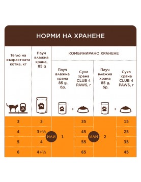 Пауч Club 4 Paws Cat Adult VEAL in gravy - 85гр