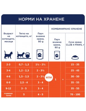 Пауч Club 4 Paws Cat Kitten CHICKEN in gravy - 80гр