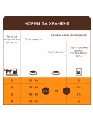 Club 4 Paws Cat Adult Sterilised с пиле - Сухи храни