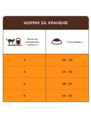 Club 4 Paws Cat Adult Sterilised с пиле - Сухи храни