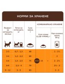 Club 4 Paws CAT Kitten Salmon - Сухи храни