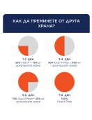 Пауч Club 4 Paws Dog Puppy TURKEY in sauce - 100г - Консервирани храни