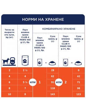 Пауч Club 4 Paws Dog Mini Adult LAMB in gravy - 100гр