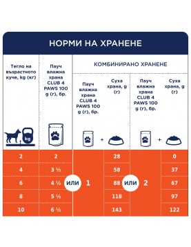 Пауч Club 4 Paws Dog Mini and Small Adult SALMON in gravy - 100гр