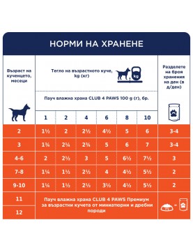 Пауч Club 4 Paws Dog Mini and Small Puppy DUCK in Jelly - 100гр