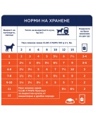Пауч Club 4 Paws Dog Puppy TURKEY in sauce - 100г - Консервирани храни