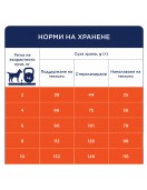 Club 4 Paws Dog Mini Adult Light/Sterilised - Сухи храни