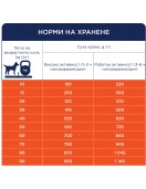 Club 4 Paws Dog All Breed Adult Active - Сухи храни