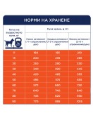 Club 4 Paws Dog All Breed Adult Lamb and Rice - Сухи храни
