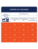 Club 4 Paws Dog Medium Adult - Сухи храни
