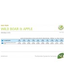 N&D Cat Prime Adult Wild Boar & Apple - Сухи храни