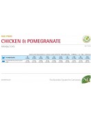 N&D Cat Prime Adult Chicken & Pomegranate - Сухи храни