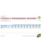 N&D Cat Prime Neutered Chicken & Pomegranate - Сухи храни