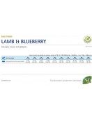 N&D Dog Prime Adult Mini Lamb - Сухи храни