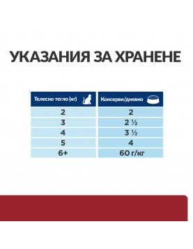 Hill`s Prescription Diet Feline i/d +AB Chicken - кутия с 12 пауча х 85г