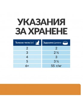 Hill`s Prescription Diet Feline K/d Chicken - кутия с 12 пауча х 85г