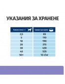 Hill’s Prescription Diet Canine I/d Low Fat - Грижа за храносмилането