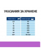 Hill’s Prescription Diet Canine I/d Sensitive Грижа за храносмилането Hill’s Prescription Diet Canine I/d Sensitive - Грижа за храносмилането