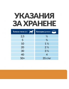 Hill`s Prescription Diet Canine K/d – консерва 350г