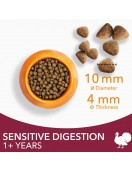 IAMS CAT Adult Sensitive/Digestion Turkey - Сухи храни