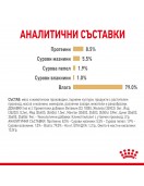 Royal Canin Yorkshire Adult Loaf Pouch Консервирани храни