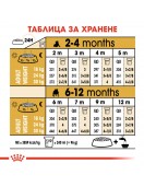 Royal Canin Bulldog Puppy - Сухи храни