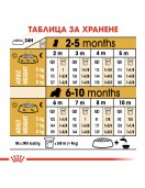 Royal Canin Cavalier King Charles Puppy - Сухи храни