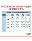 Royal Canin Babydog milk - Сухи млека