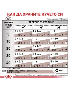 Royal Canin VHN Canine Hepatic - консерва 200г