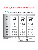 Royal Canin VHN Canine Hypoallergenic Can 400г - Грижа за кожата и козината