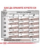 Royal Canin VHN Canine Gastrointestinal Low Fat - консерва 410г - Грижа за храносмилането
