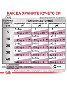 Royal Canin VHN Canine Renal - консерва 410г - Грижа за бъбреците и уринарния тракт