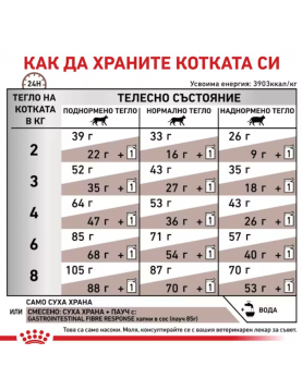 Royal Canin VHN Feline Gastrointestinal Fibre Response