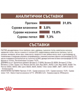 Royal Canin VHN Feline Gastrointestinal Fibre Response