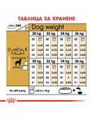 Royal Canin Dalmatian Adult - Сухи храни