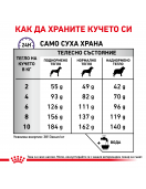 Royal Canin Dental Small Dog - Дентална грижа