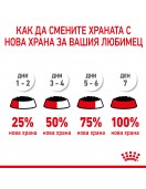 Royal Canin Puppy Mini Pouch - Консервирани храни