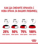 Royal Canin Starter Mother & Babydog Pate - консерва 195г - Консервирани храни