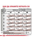 Royal Canin VHN Feline Gastrointestinal Moderate Calorie - Грижа за храносмилането