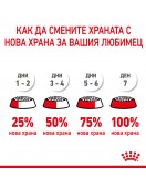 Royal Canin Giant Starter - Сухи храни