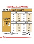 Royal Canin Jack Russel Terrier Adult - Сухи храни
