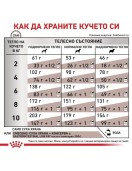 Royal Canin Gastrointestinal Low Fat Dog - Лечебна суха храна за кучета с храносмилателни разтройства и панкреатит Грижа за храносмилането