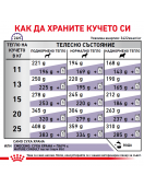 Royal Canin Mature Consult Dog - Сухи храни