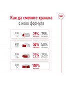 Royal Canin Mini Ageing 12+ - Сухи храни